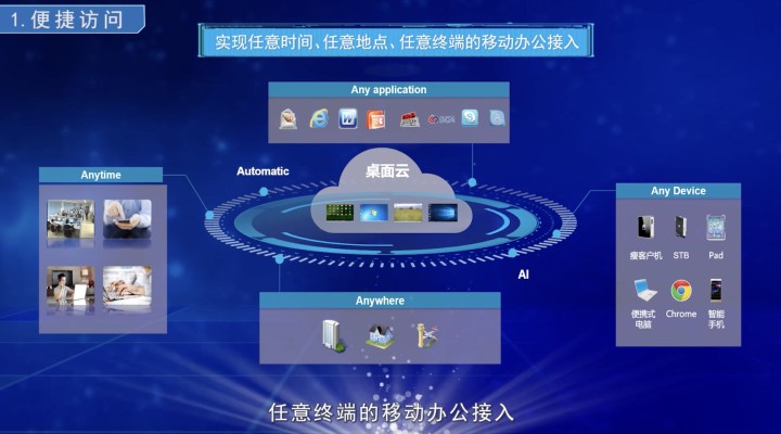 计算机类